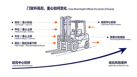 CHINLIFT Forklift